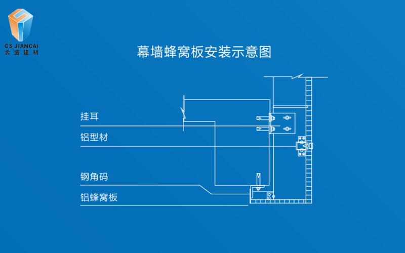 鋁蜂窩板幕墻安裝節(jié)點(diǎn)圖